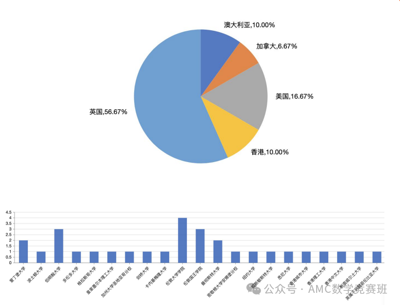 ALevel课程学习的尽头是脱产？为什么越来越多学生选择alevel脱产课程？