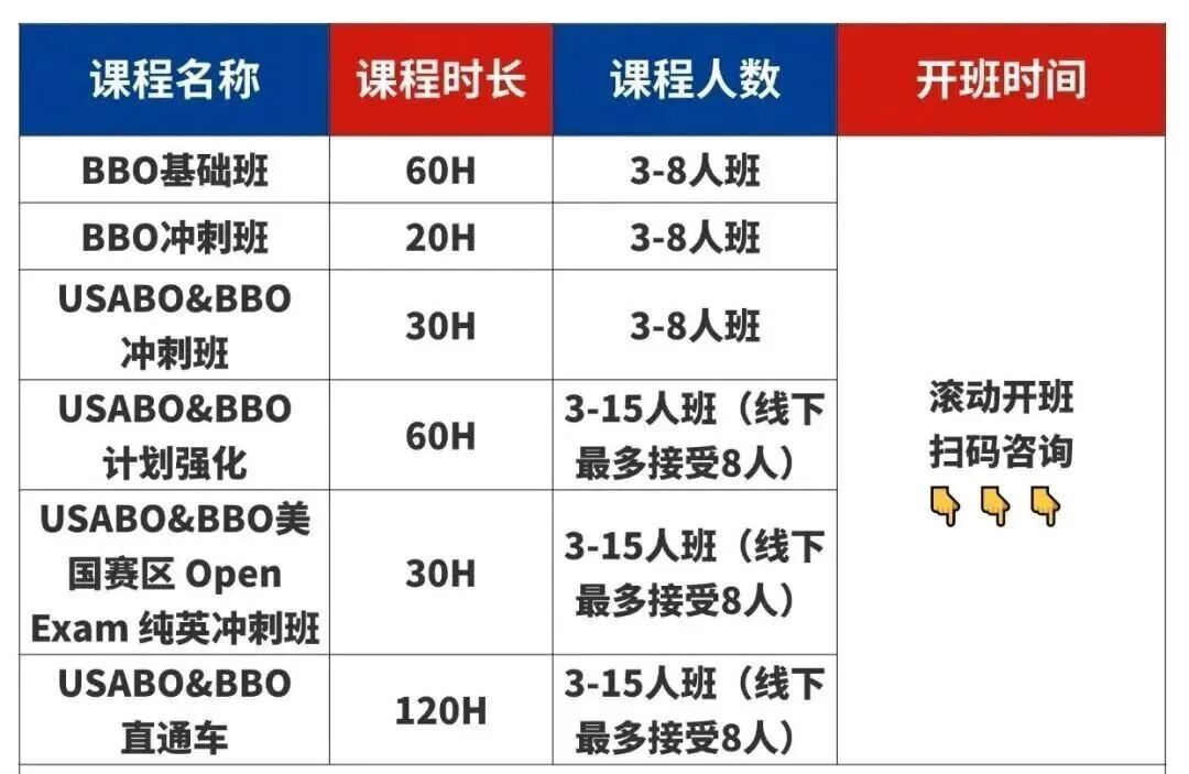 BBO生物竞赛含金量如何？考试时间提前如何应对？附BBO生物竞赛考前培训课！