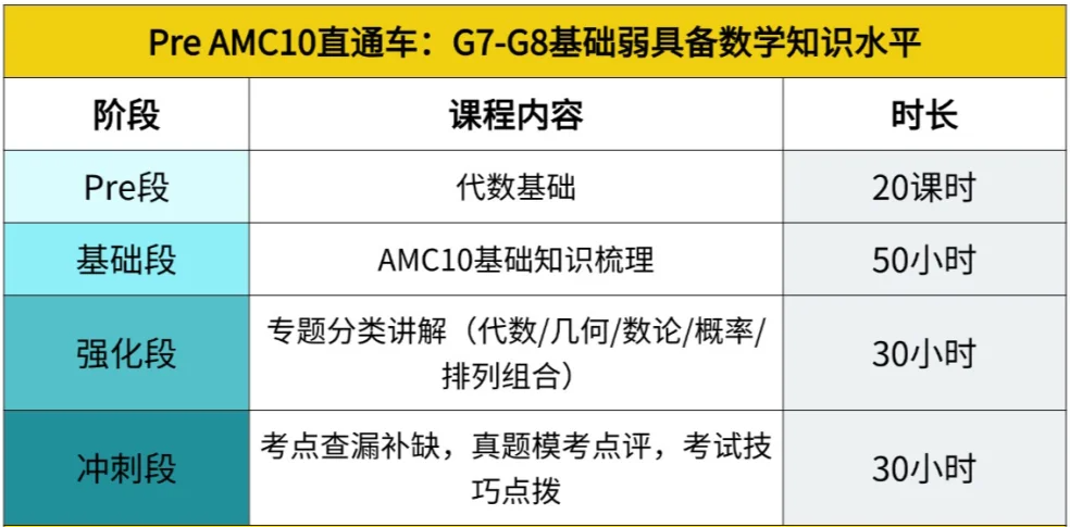 AMC10含金量到底怎么样？全球认可—数学能力通行证是否徒有其名？AMC10含金量/备考规划一文速解！