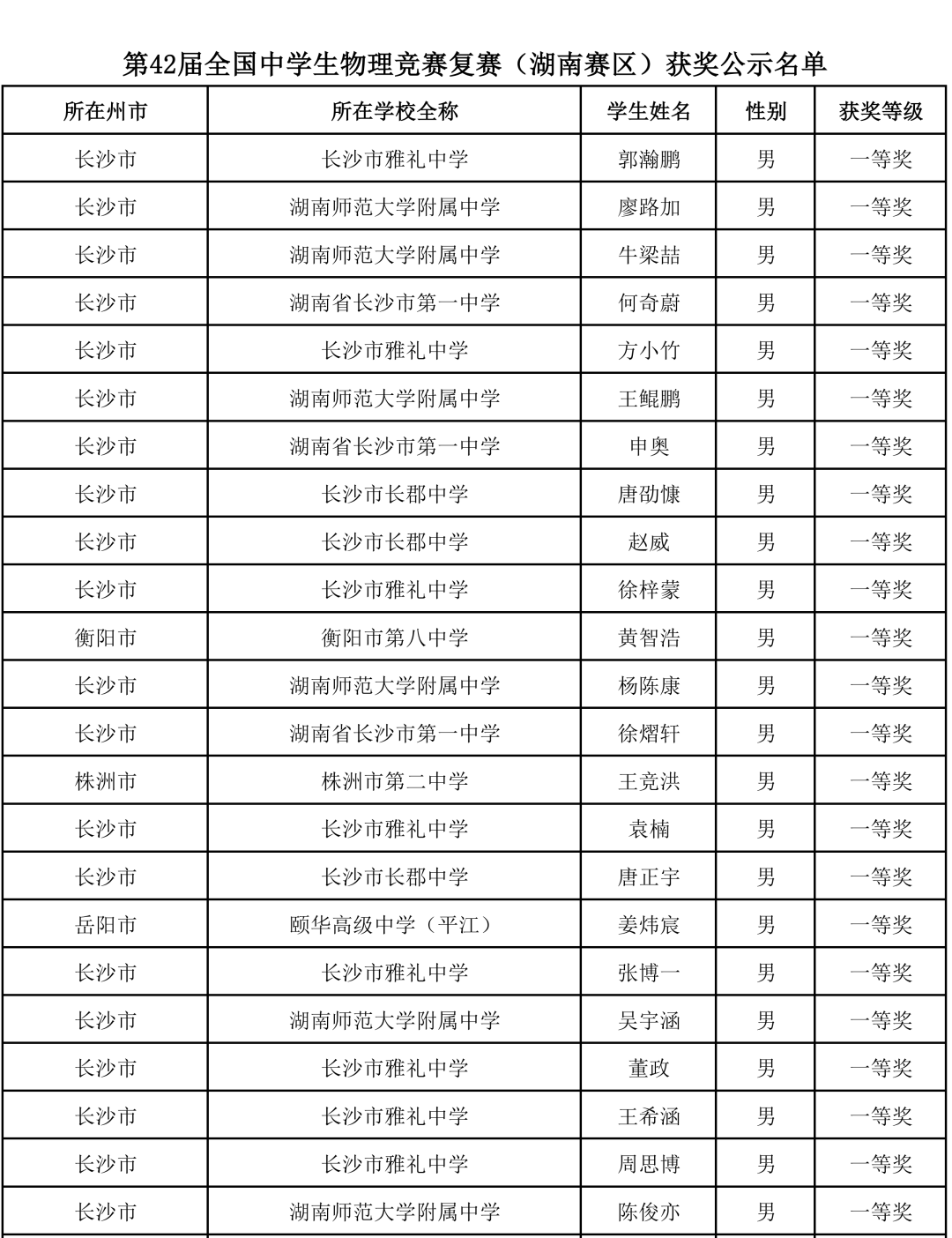 决赛倒计时！29省市公布2025年物理竞赛省队名单
