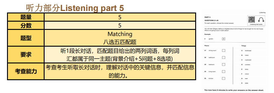 一文讲透KET：超全KET题型解析及答题技巧，记得收藏~