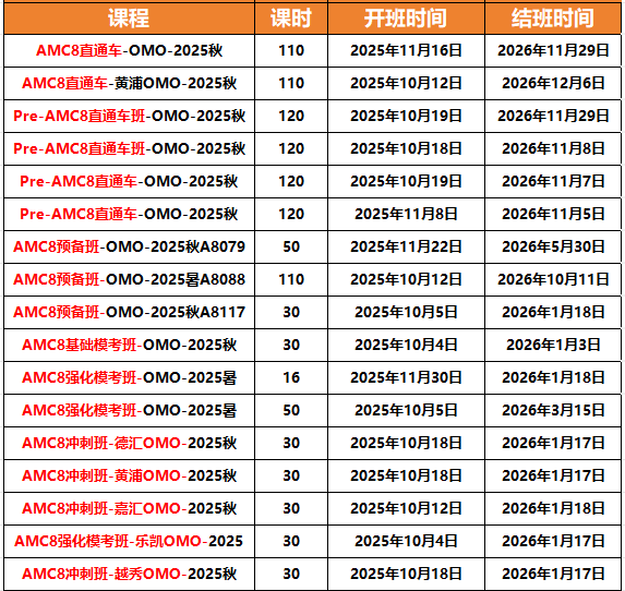 AMC8一年考几次？难度相当于什么水平？2-8年级学生AMC8备考规划和辅导课程，一键收藏！