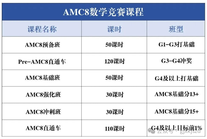 AMC8竞赛是国际生专属吗？对于体制内（公立学校）孩子有什么帮助？