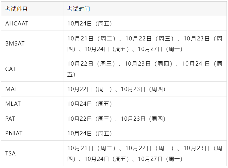 最后递交时间！牛剑申请今日（10.15日）截止！！网申递交时这些“雷区”勿踩！！！