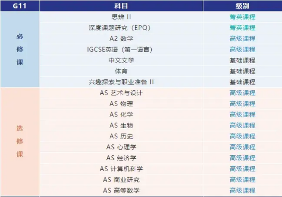 上海头部国际学校ALevel课程设置，这样选课，轻松拿到G5 OFFER~