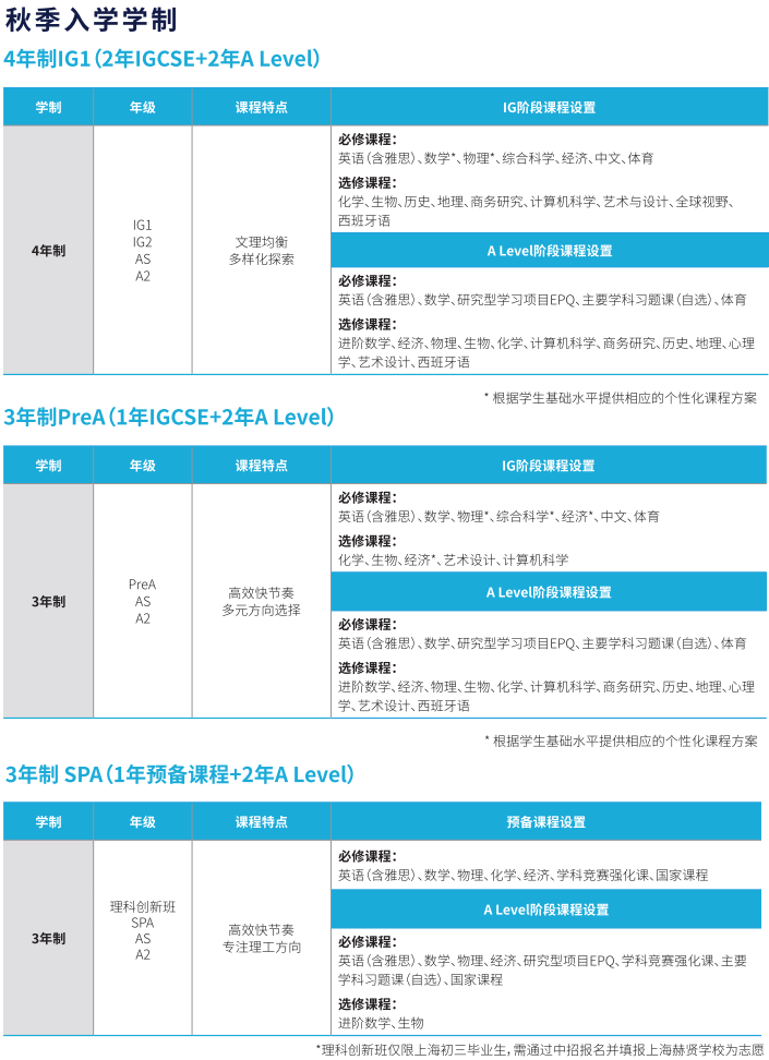 上海头部国际学校ALevel课程设置，这样选课，轻松拿到G5 OFFER~