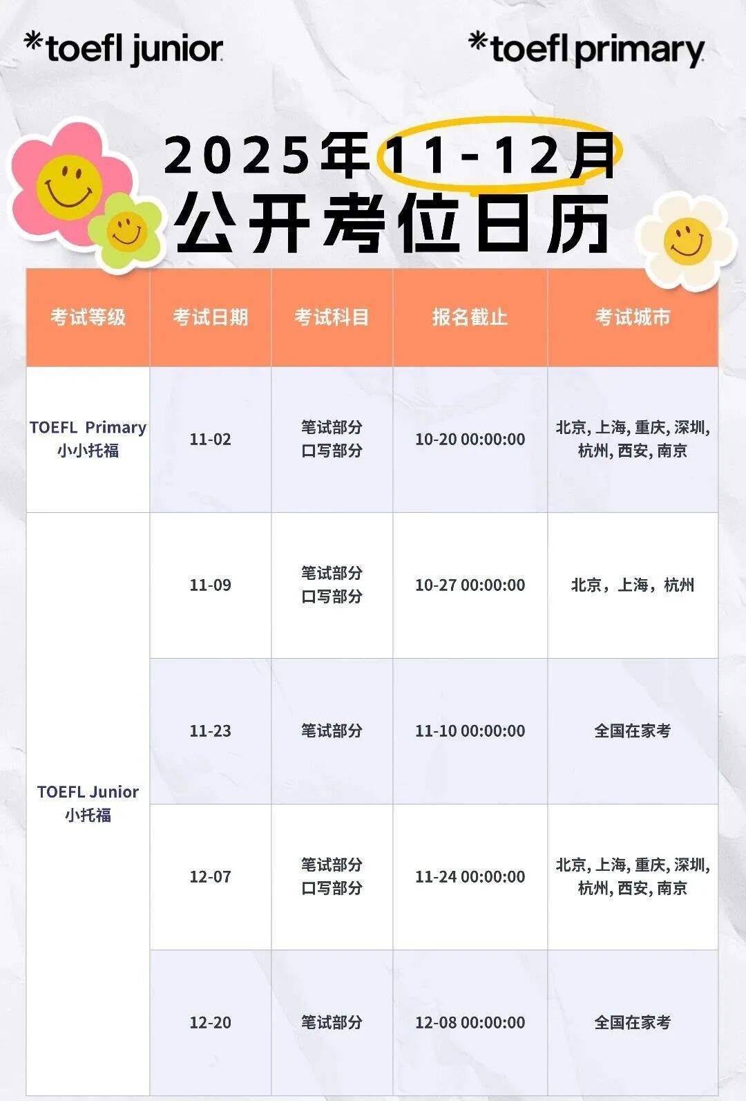 小托福考试11-12月场次公布 解锁报名详细步骤!