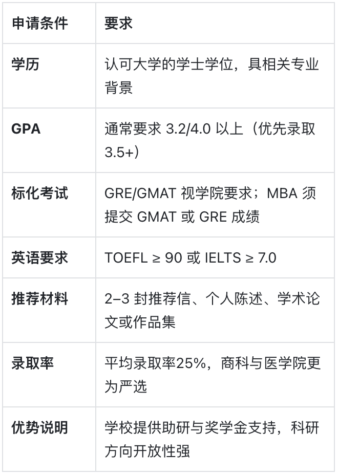 麦吉尔大学：加拿大的国际化学术高地与多语文化之城