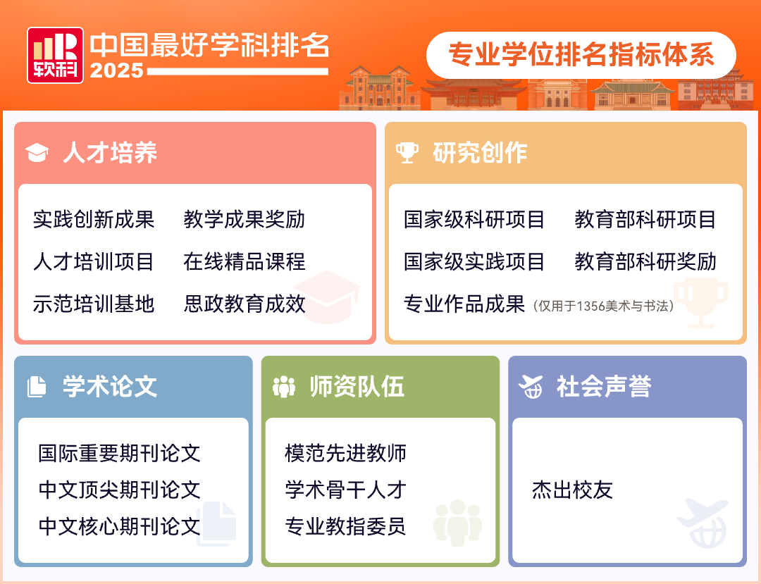 2025软科中国最好学科排名出炉！择校选专业必看榜单！