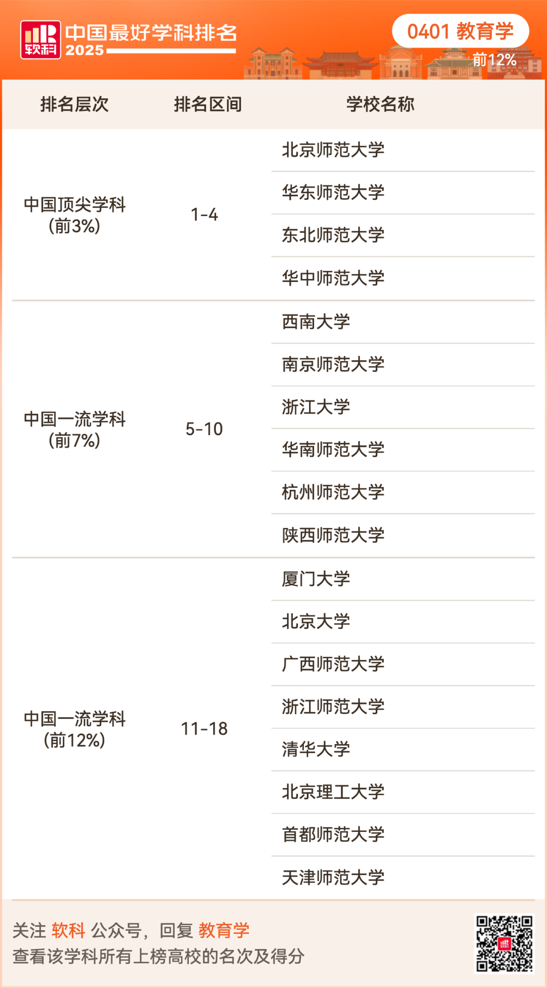 2025软科中国最好学科排名出炉！择校选专业必看榜单！