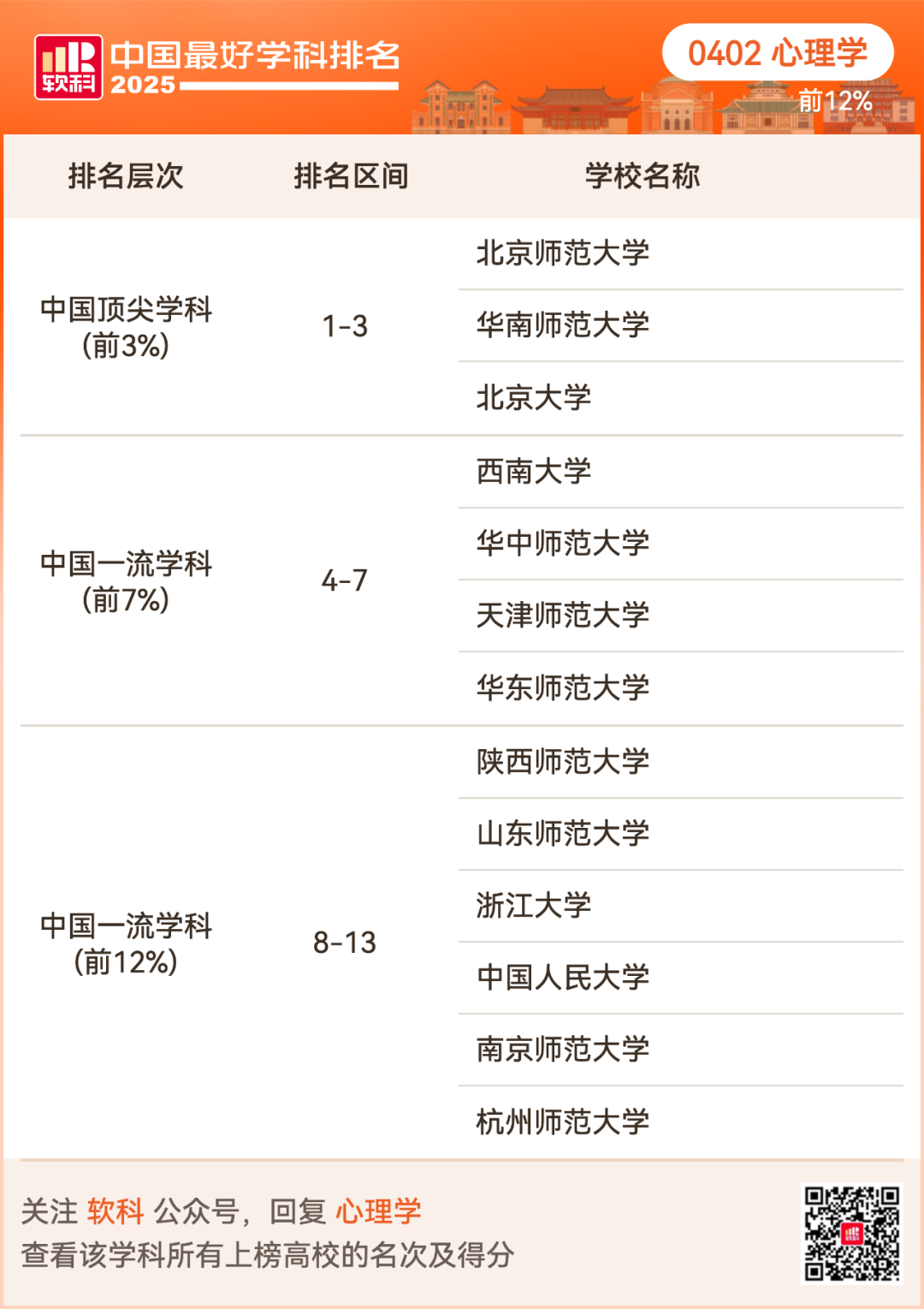 2025软科中国最好学科排名出炉！择校选专业必看榜单！