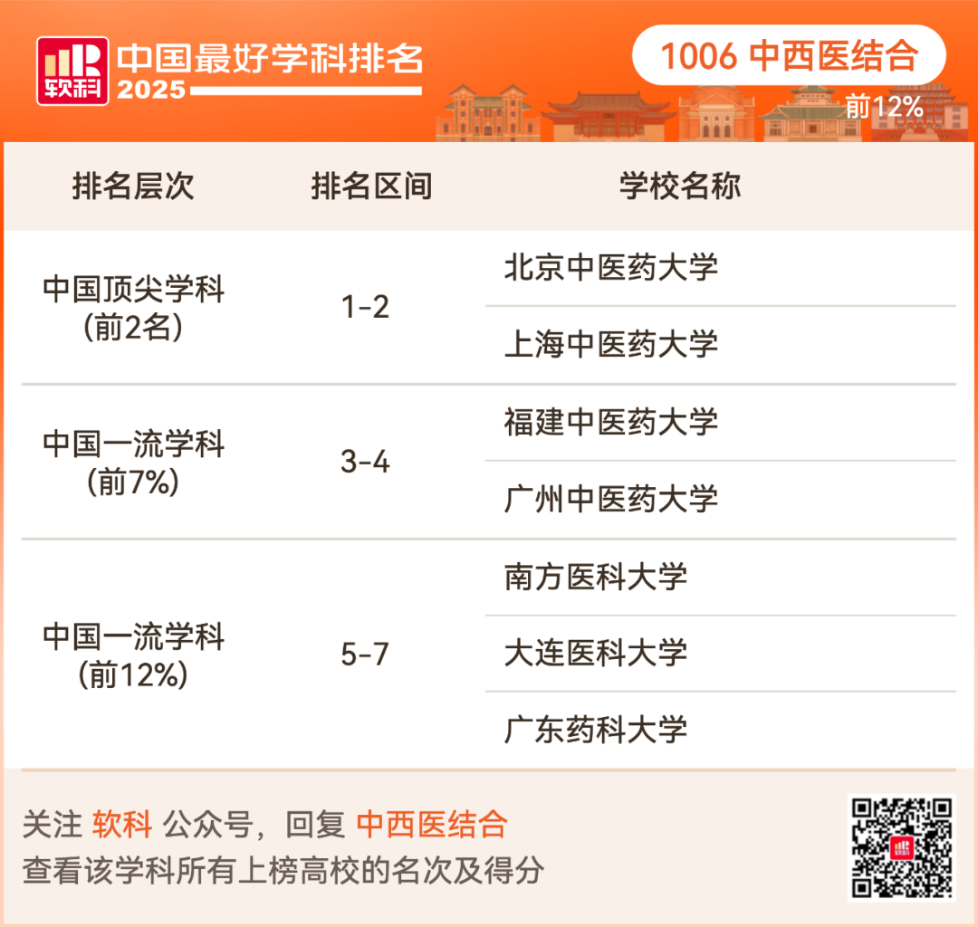 2025软科中国最好学科排名出炉！择校选专业必看榜单！