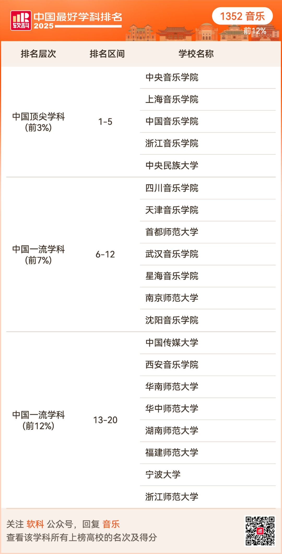 2025软科中国最好学科排名出炉！择校选专业必看榜单！