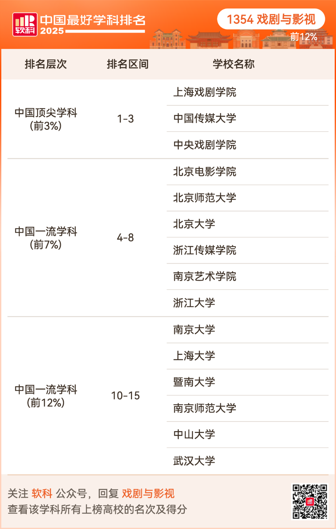 2025软科中国最好学科排名出炉！择校选专业必看榜单！