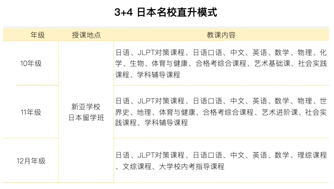 北京日本高中｜北京朝阳区正源新亚学校日语留学班2026年招生简章！
