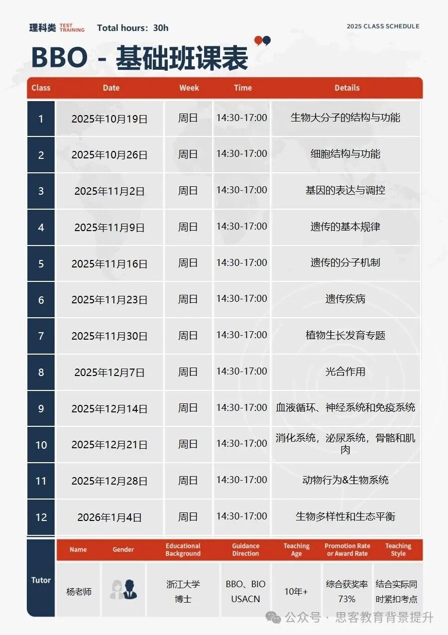 BBO生物竞赛培训课程助力冲金！BBO奖项及拿奖难度大吗？