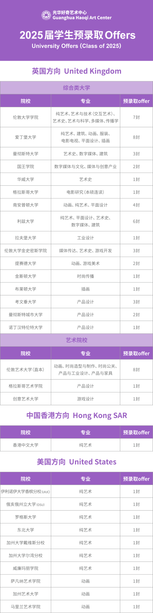 光华好奇2026春季招生简章