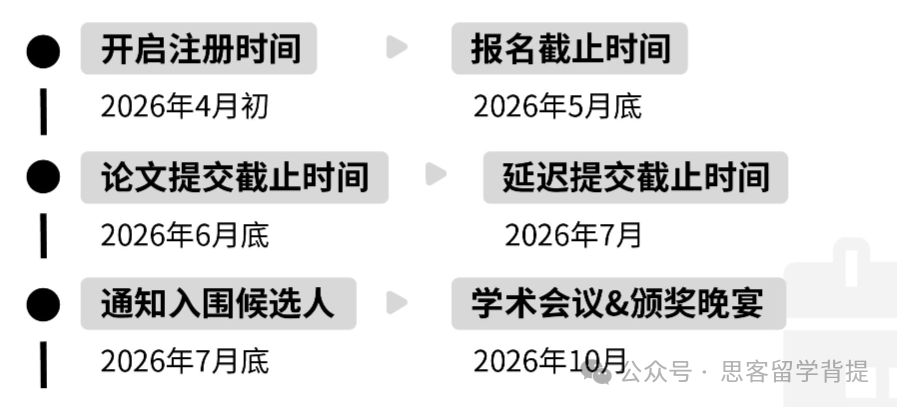 国际生申人文社科必打的写作竞赛：Johnlocke/HIR/Re:think/HIEEC
