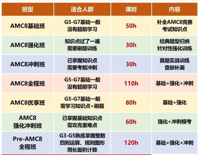 2026 AMC8竞赛新增线上考场！还没有报名的同学抓紧时间报名了！