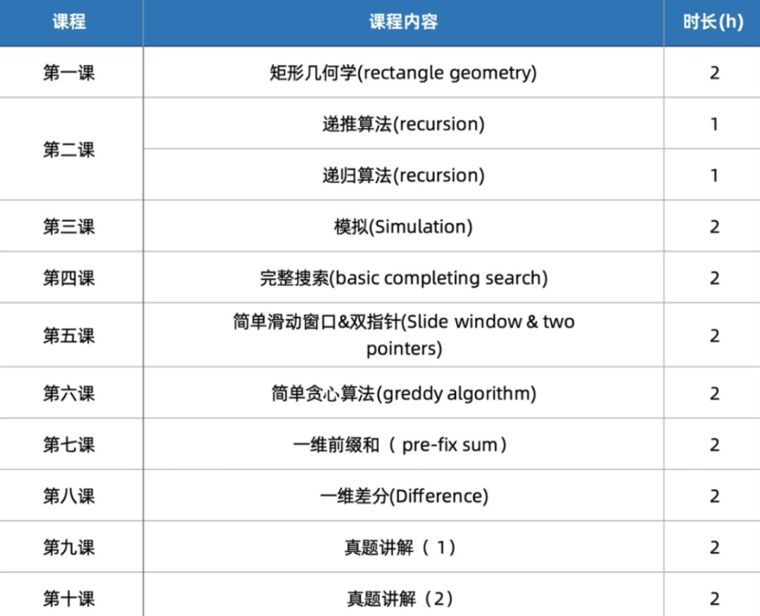 上海机构USACO竞赛铜升银冲刺班来袭！20小时帮你搞定USACO铜升银！