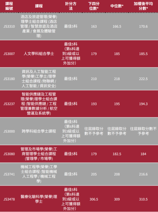 港八大2025DSE成绩解读|2025DSE考情分析|报考港校有哪些热门专业