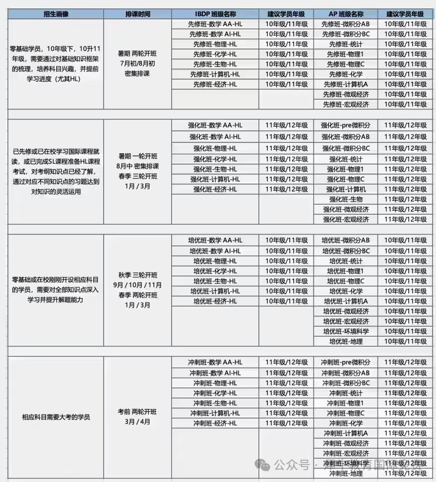 速看！IB持续推出大革新：新增14分核心模块！