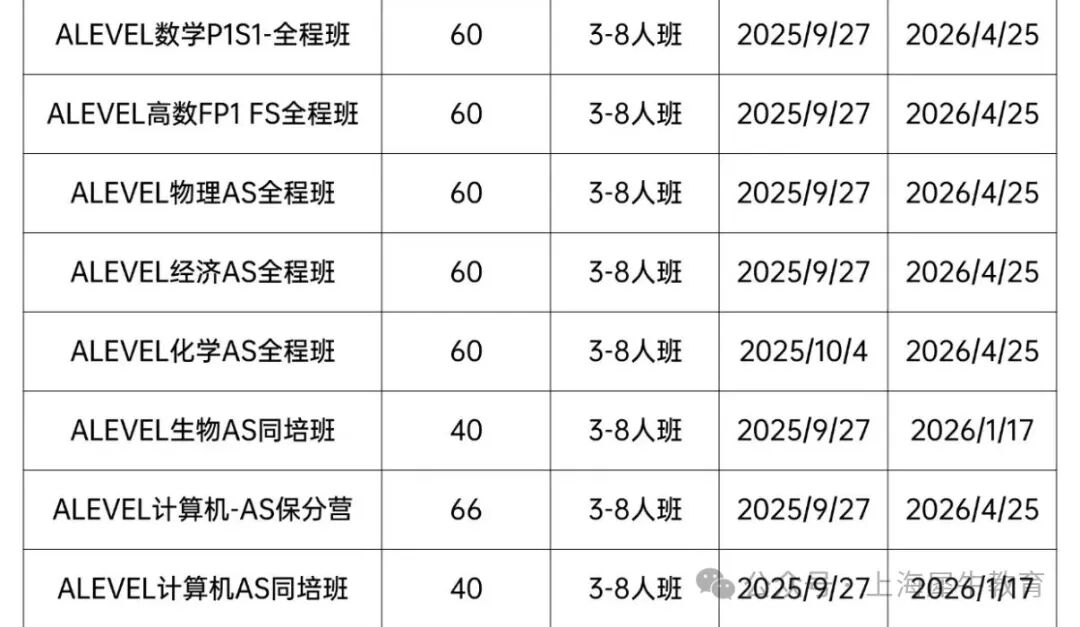 A-Level课程体系全介绍！超全选课脱产规划