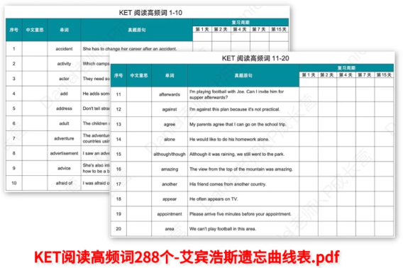 KET阅读分数低？阅读高频词一定要背！