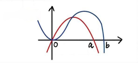2025年秋季爱德思大考考情回顾｜10月9日数学P1模块真题答案及考情分析~