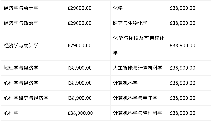 最新学费出炉！2026年就读英国爱丁堡大学本科要花多少钱？
