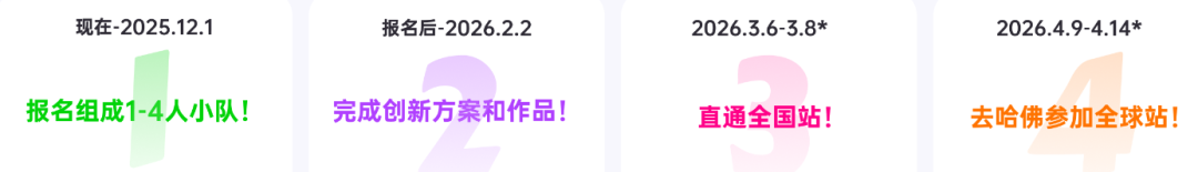 国际生速看！CTB全球青年研究创新论坛：新赛季流程~CTB好课题告急（文理商科）