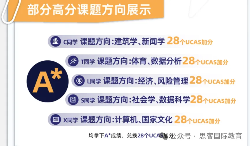 2026年EPQ项目考试安排看这篇！英国G5 降分录取密码~附全科辅导