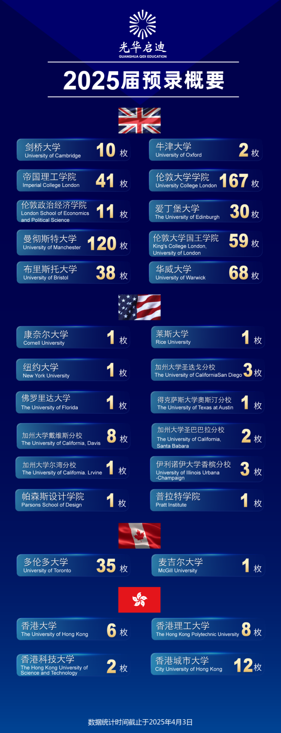 光华启迪2026年招生简章！首场考试在11月！
