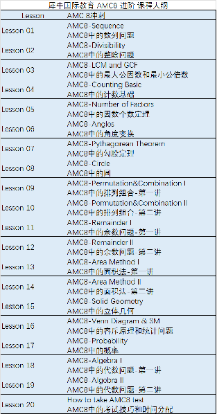Pre AMC8课程是什么？低龄学生学AMC8为什么推荐Pre AMC8课程