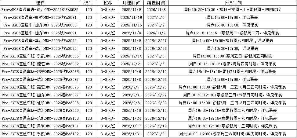 Pre AMC8课程是什么？低龄学生学AMC8为什么推荐Pre AMC8课程