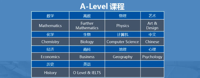 上海国际学校A-Level学制全解读！热门A-Level课程学校