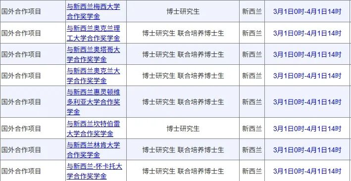 申请CSC奖学金走个人还是合作渠道？盘点各国高校和CSC合作博士奖学金项目！