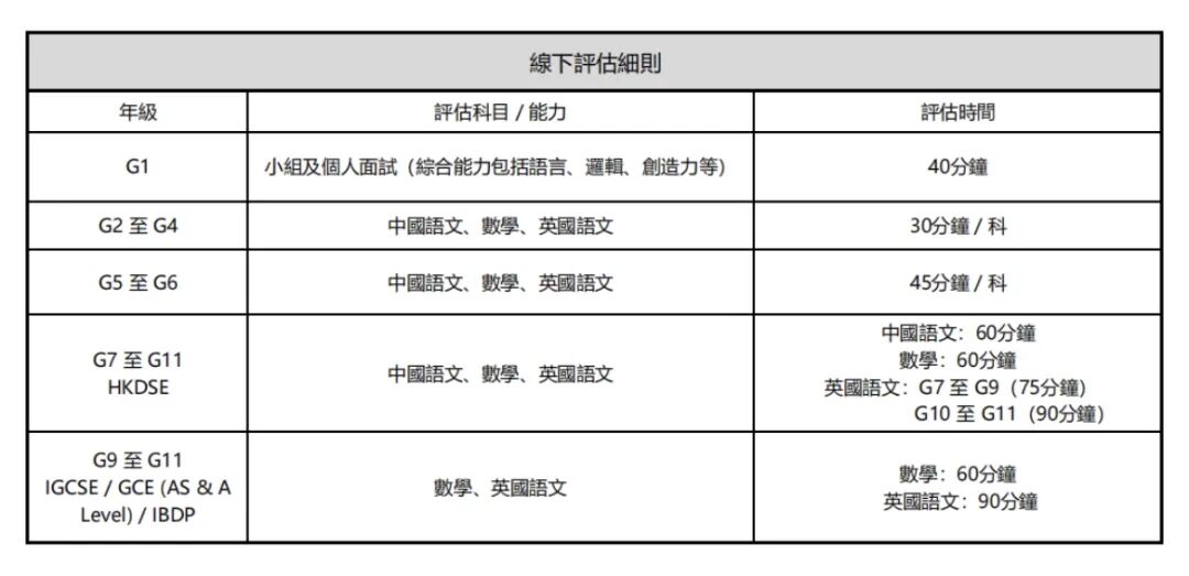 重磅！民心2026年招生开启，入学评估发布，仅招300人！！