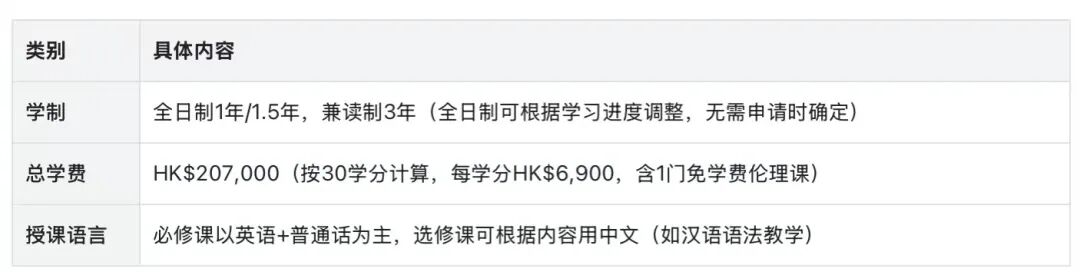 沉浸式接触多元学生？港校汉硕项目太香了！