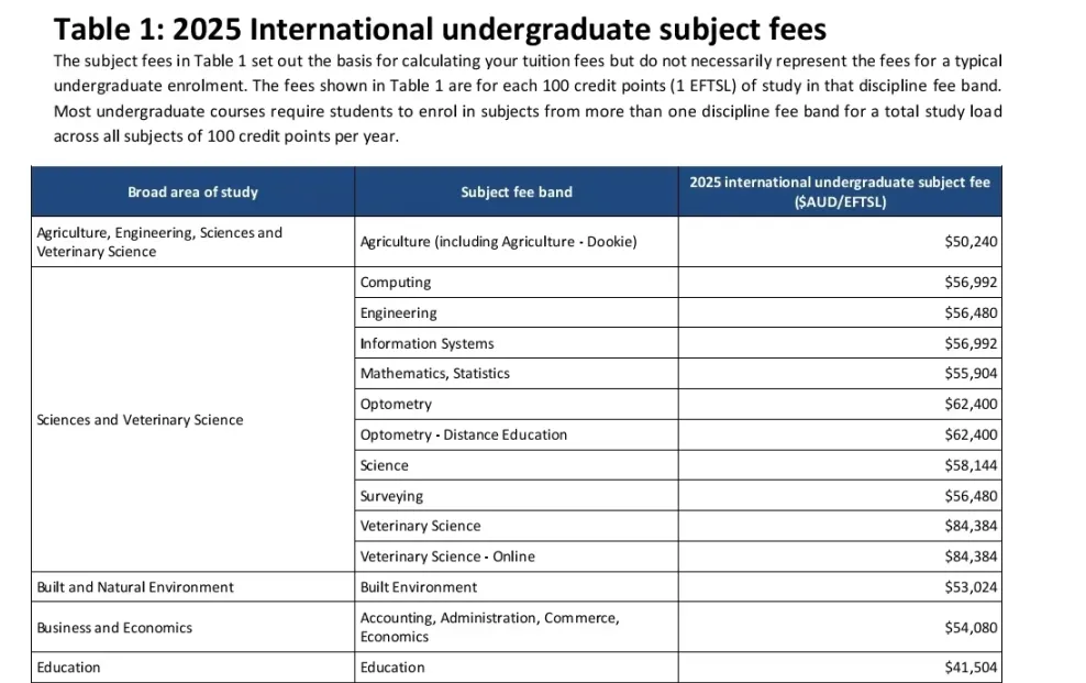 2026澳洲各校学费全面上调：最狠专业年涨30%！商科学费直逼牛剑