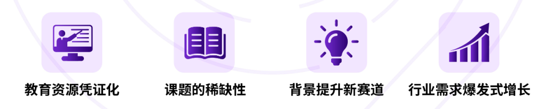 CTB竞赛课题推荐 | 申藤&top30各学科前沿选题，领导力+科研双buff！