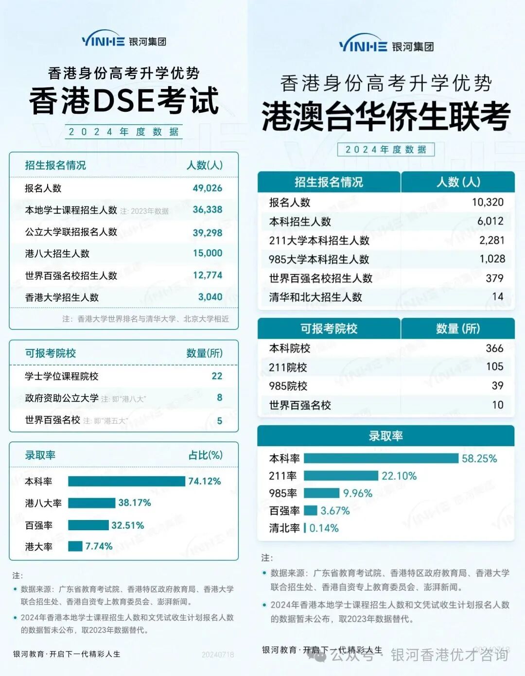 原来香港身份子女教育优势这么多，手把手教你做升学规划和香港户口办理！