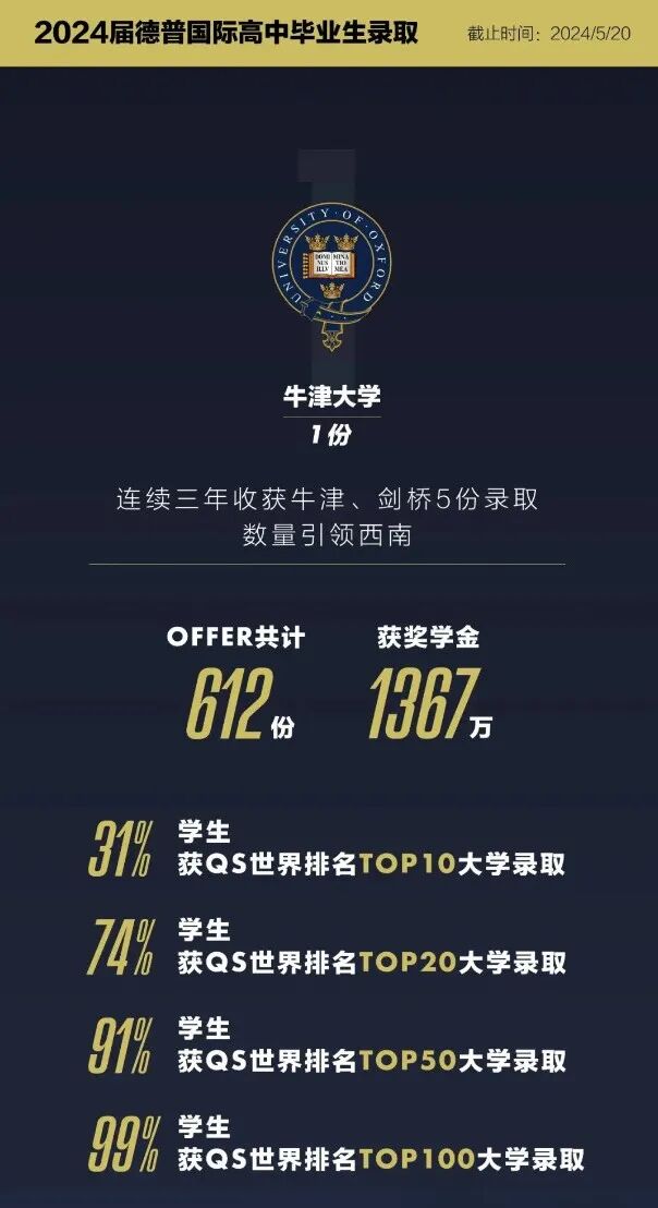 重庆国际高中｜重庆德普外国语学校2026年招生简章！重庆热门英式国际学校！