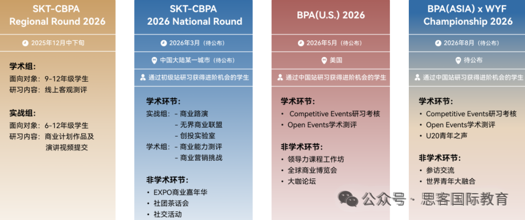 BPA竞赛：26年初选站/中国站/全球站关键节点/备赛攻略梳理！BPA班课+组队倒计时