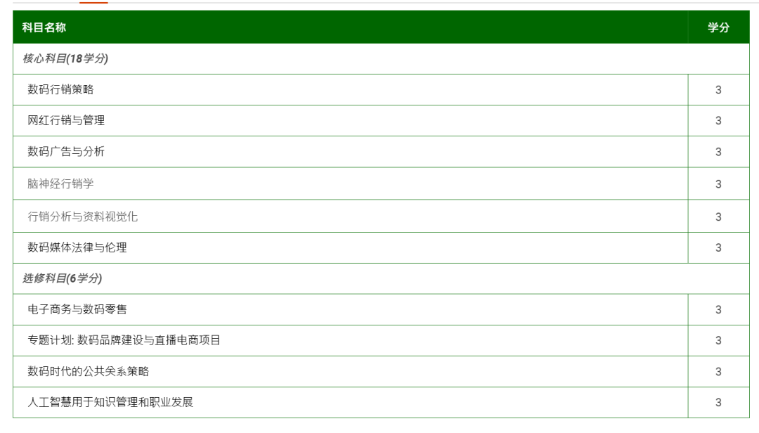 新增19个热门专业！香港教育大学成新风口？