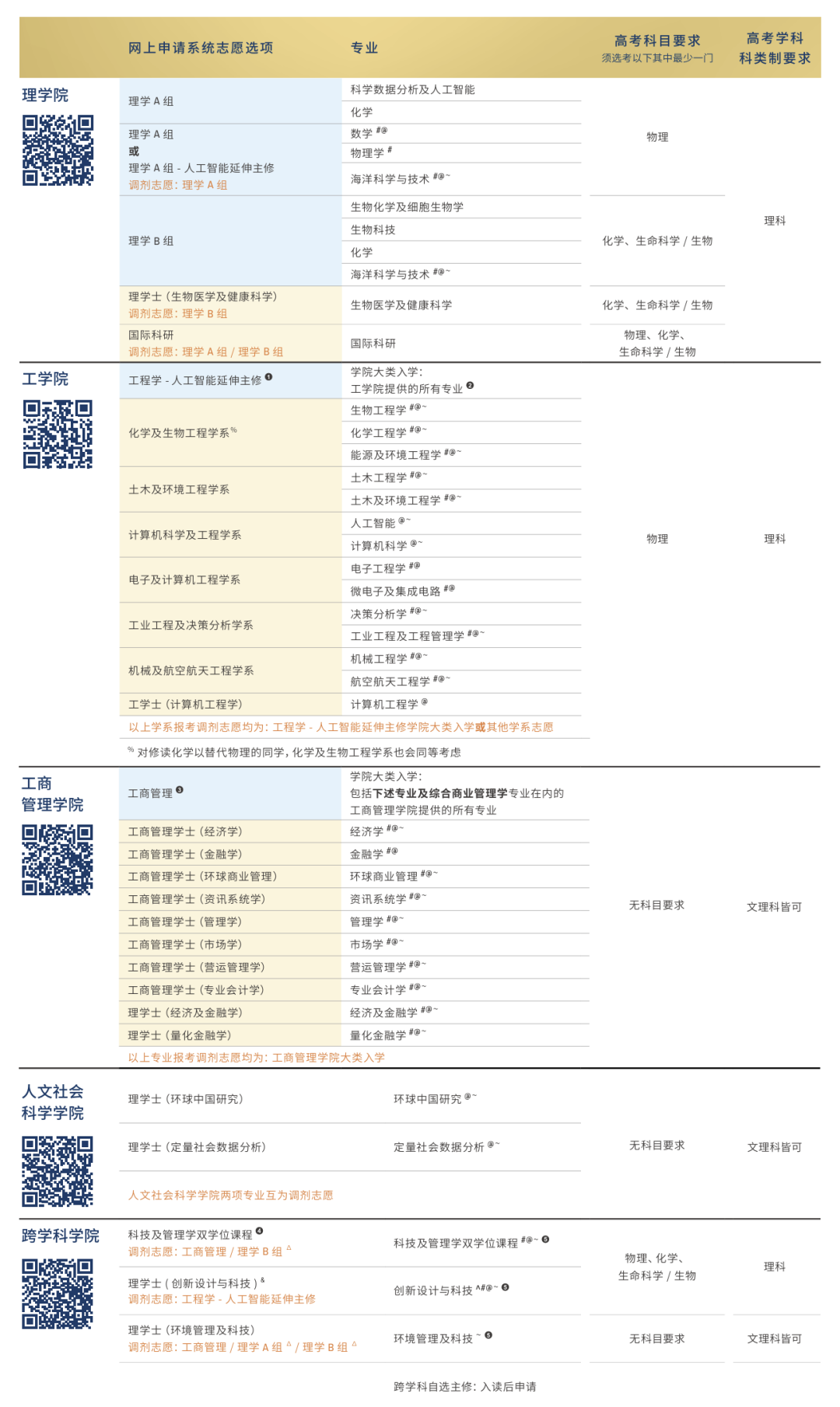 2026港大、港科技、港理工加分政策详解，内地生请看~