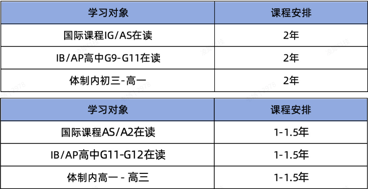 南京ALevel脱产全日制辅导-1v1个性化规划服务