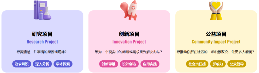 25~26赛季CTB全球青年研究创新论坛流程全解析！机构CTB课题与队友紧急招募中