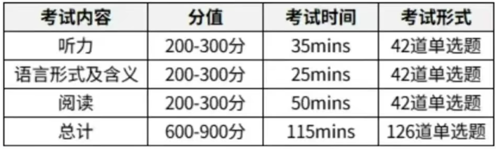 2025年小托福最新考试时间已出！计划考小托福的家长们注意报考时间啦~