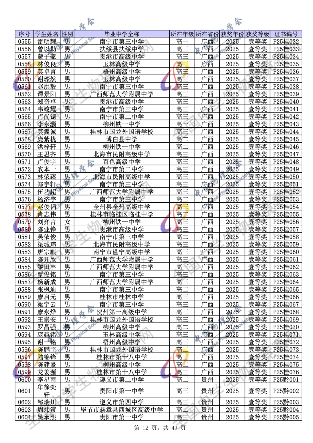 官方公示！2025第42届物理竞赛省一、省二、省三完整获奖名单公示